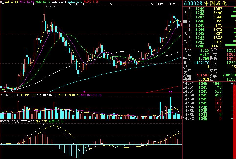 k线图组合与均线知识讲解,k线知识讲解