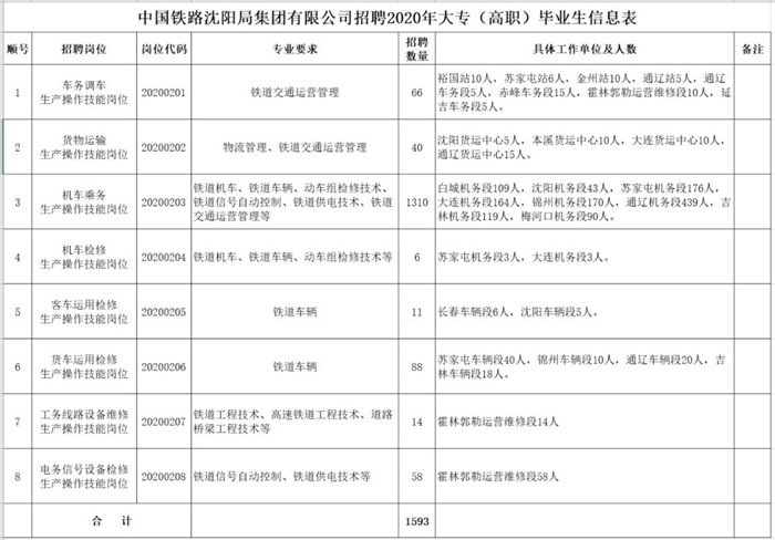 职等你来的招聘图片,职等你来招聘图片