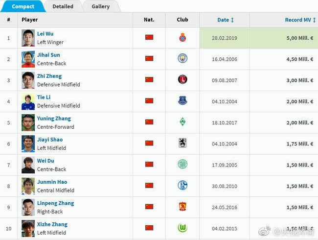 武磊最新帅气图片,武磊年轻图片