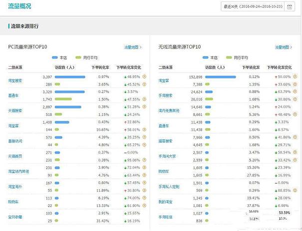 阿里巴巴店铺如何推广引流,新开淘宝店铺怎样做引流款