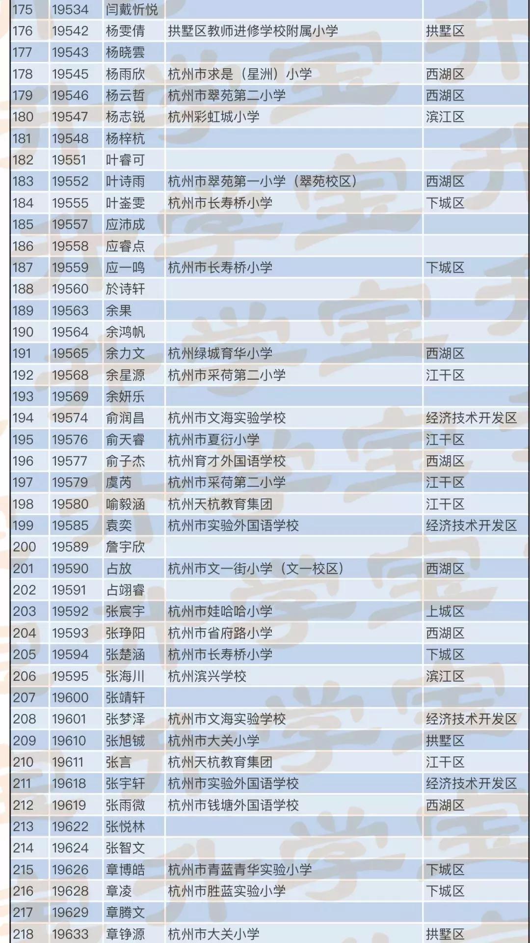 2022年浙江前100名学霸名单,浙江高考2021前50名学霸名单