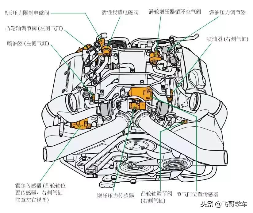 汽车八大传感器的安装位置和作用,汽车位置传感器维修