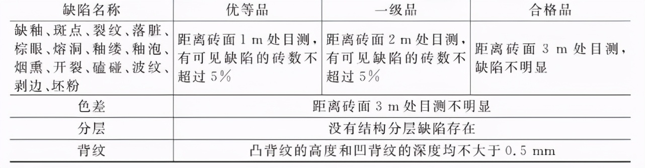 墙面装饰陶瓷砖,室内装饰陶瓷材料有哪些