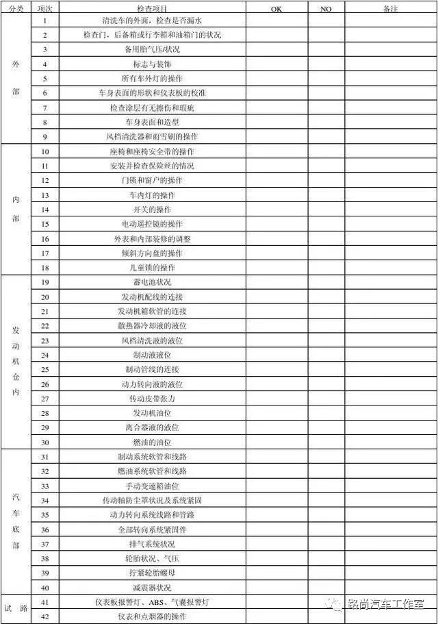 买车怎么验车是全新车,购车如何验车提车