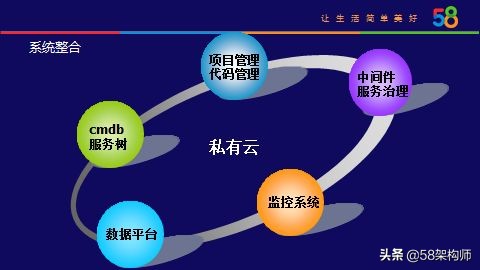 58云平台,58集团有哪些布局