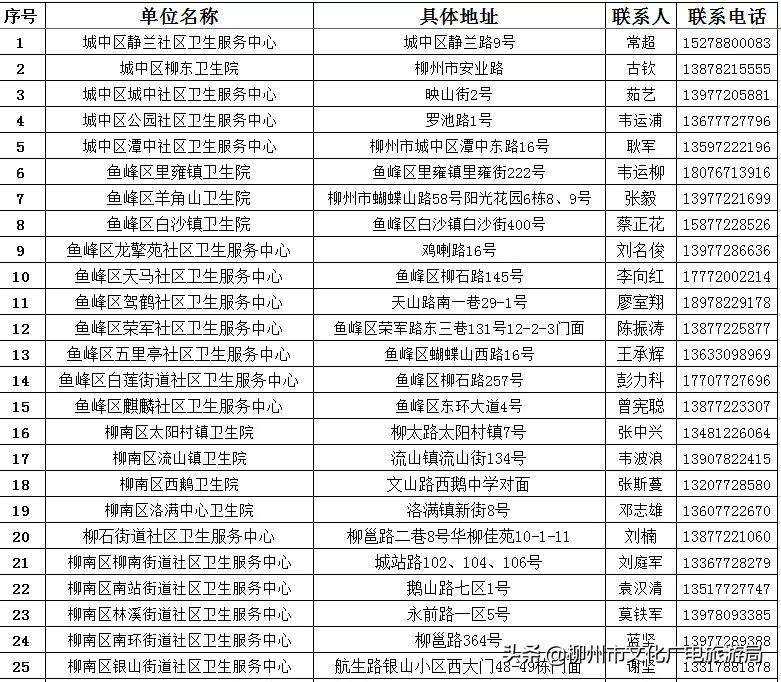 收藏兴安盟发热门诊信息公布,柳州各医院发热门诊人满为患