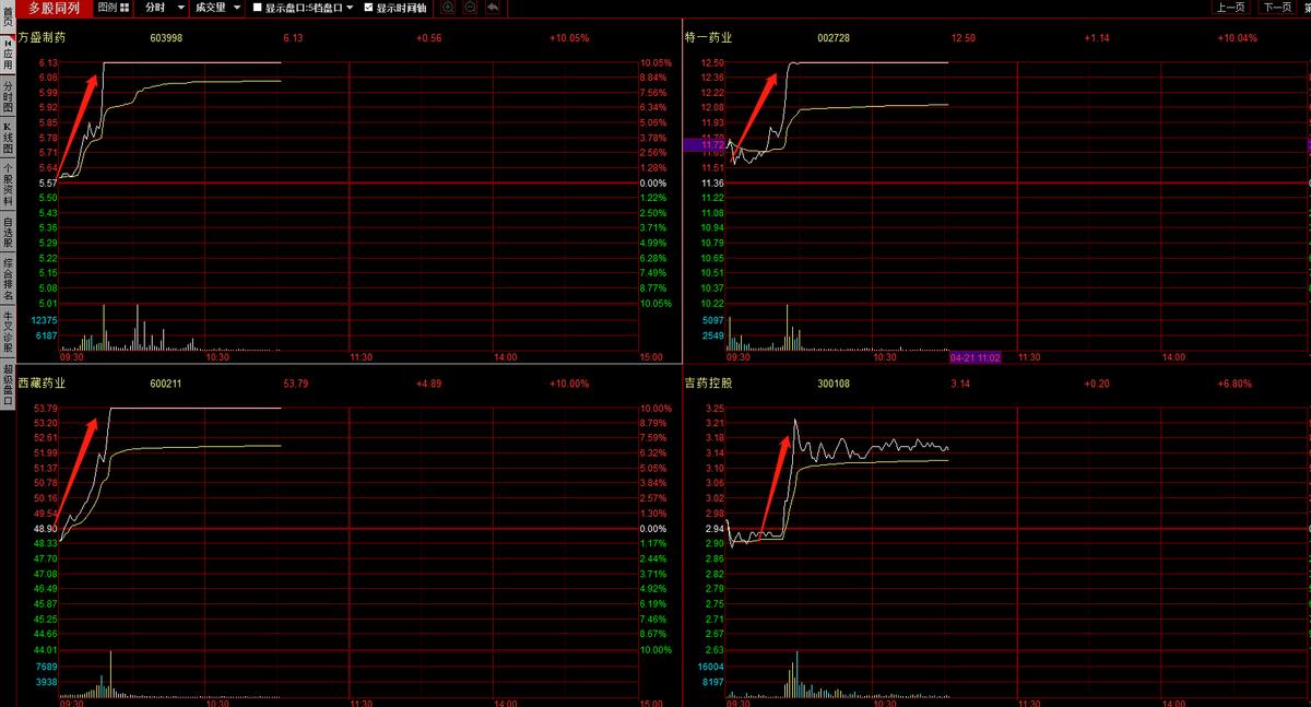 市场前景比较好的几只股票,股市最新消息亚太股份行情