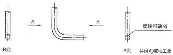 cad给排水图例符号大全,cad环境牌图例符号大全