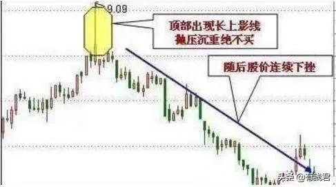 股票入门基础知识多头空头,理财易学堂股票篇视频