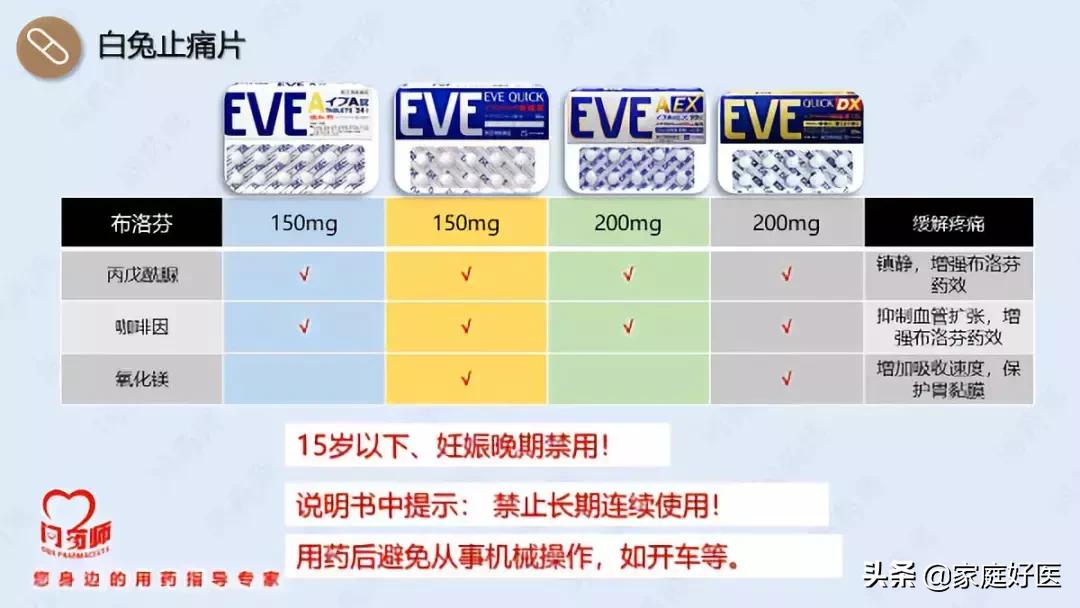 大正感冒药、白兔止痛片....专家给你扒一扒岛国“神药”的真相
