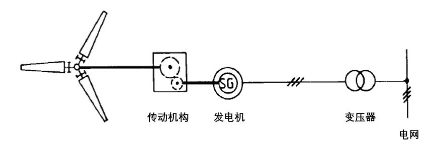 新能源应用工程,新能源应用技术与装备