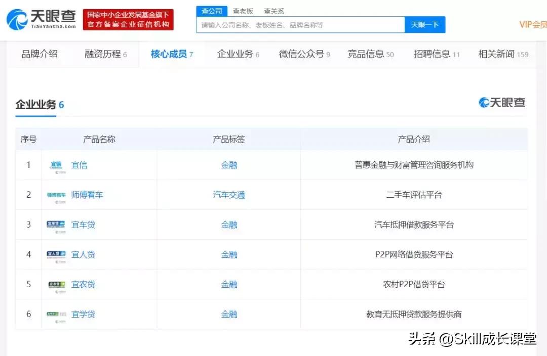 p2p宜信最新消息北京,宜信p2p最新消息