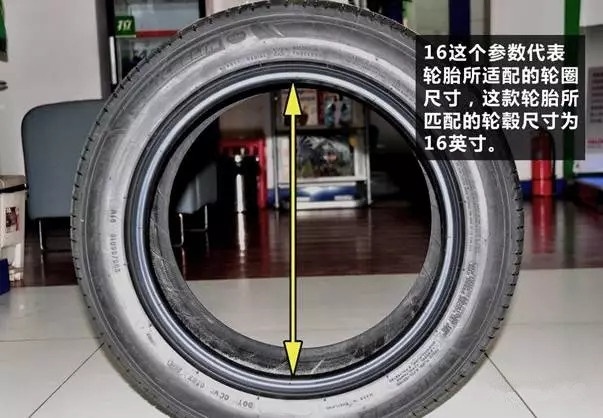 正新轮胎型号参数字符说明,轮胎侧面字符代表什么