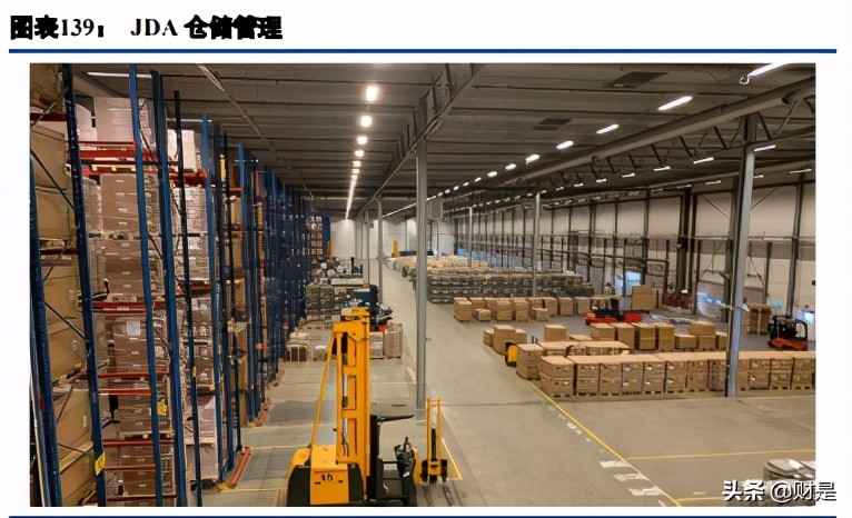 马士基供应链数字化,马士基数字化