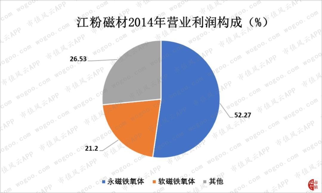 2017年成功借壳，2018年爆雷巨亏：领益智造，19个交易日13个涨停