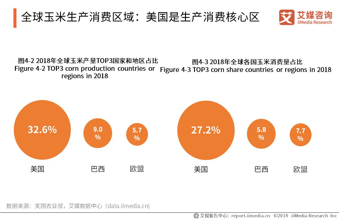 关于全国粮食市场分析,粮食行业前景分析