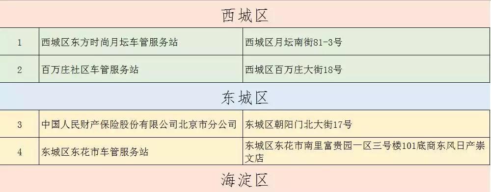 车管所便民服务点可办业务,车管便民点开办业务