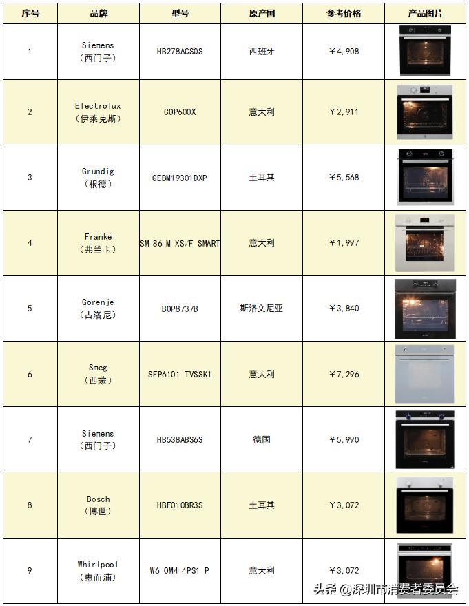 嵌入式蒸烤箱排名前十名,嵌入式烤箱测评排行榜前十名