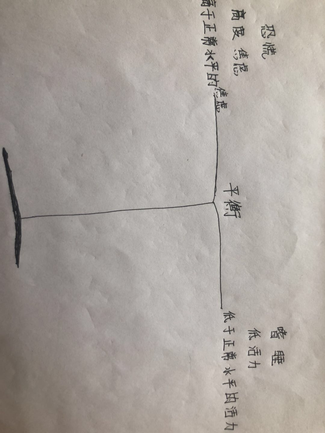 焦虑抑郁恐惧症自我调节方法,抑郁焦虑神经衰弱怎么自我调理