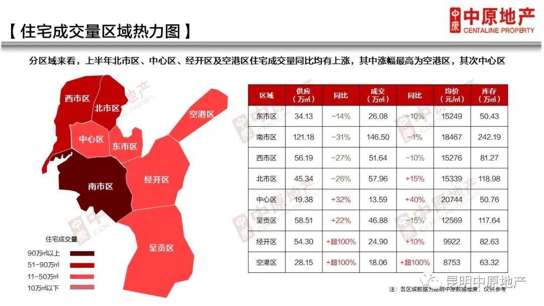 昆明最具有投资潜力的片区,昆明最具潜力的片区