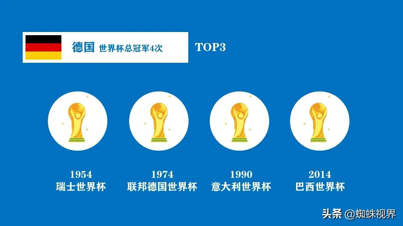 60秒看世界纪录视频,历届世界杯冠军及举办地一览表