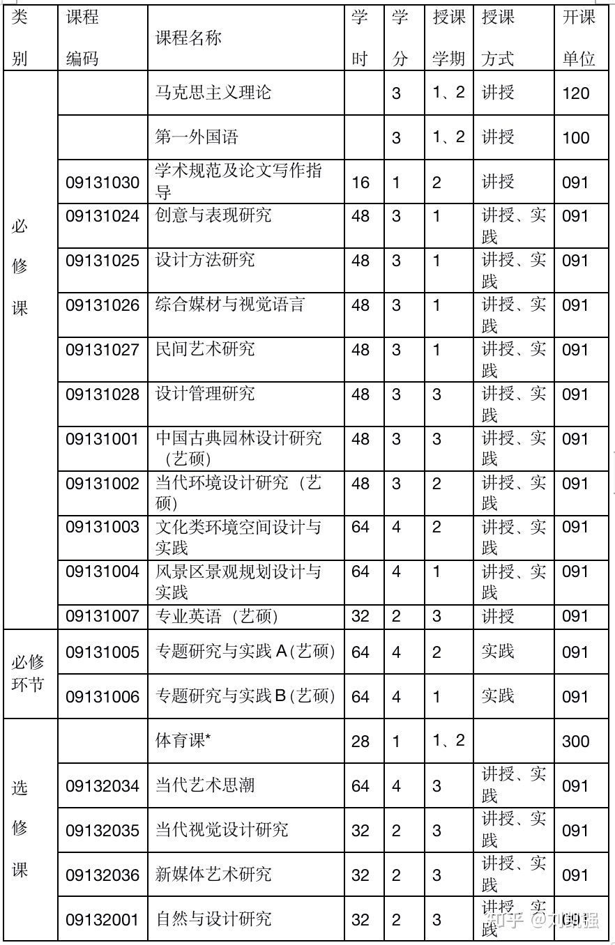 南开大学环艺考研——院校概况
