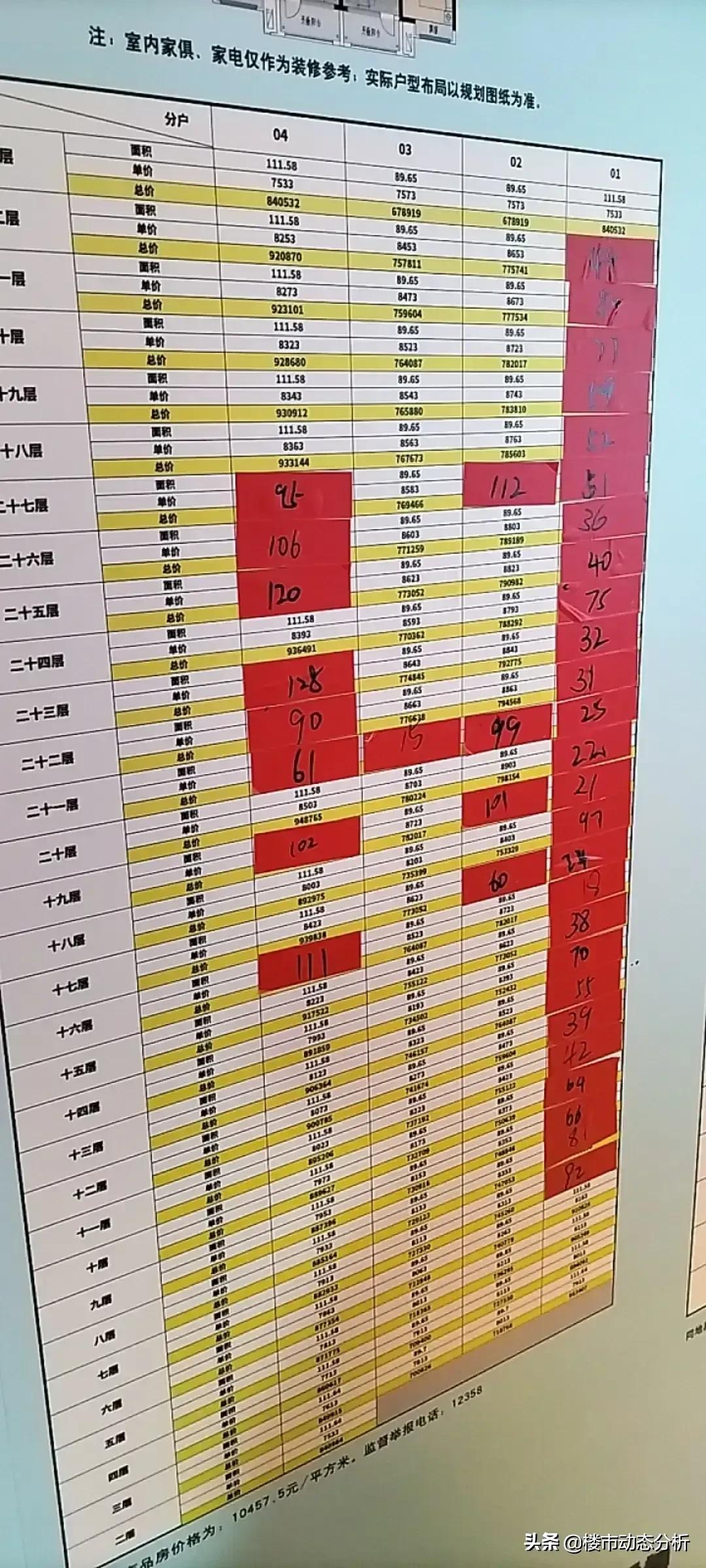 青岛人才公寓转商品房值得买吗,2024青岛人才公寓解读