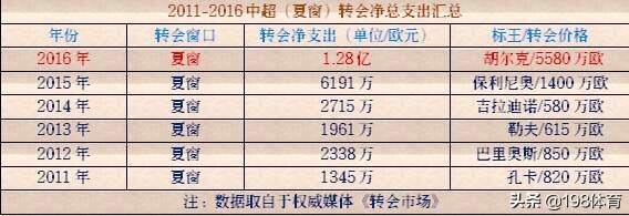 盘点金元足球的中超,金元足球中超球队踢亚冠