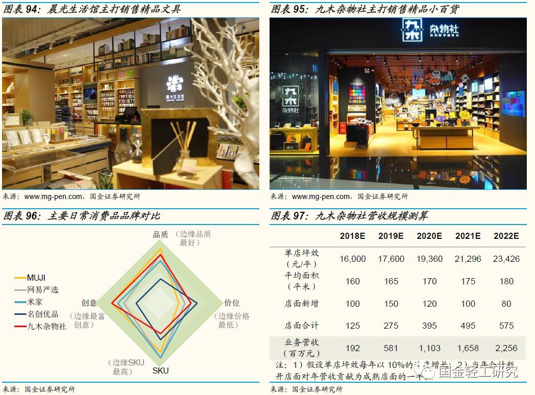 国金证券:有望成核心主线,国金证券22年调研个股