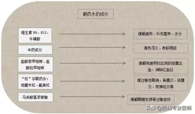 爱马仕眼药水可以天天用吗,眼药水里的爱马仕