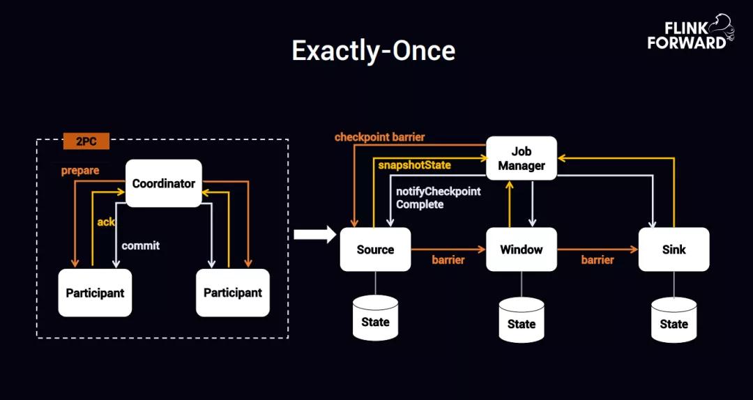 趣头条数据管理平台,趣头条日活数据