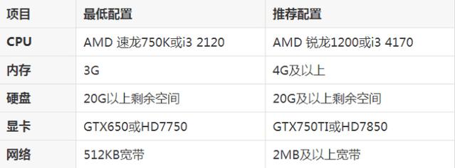 没有马赛克画质，没有雷神*器武**，抢号还很难，CFHD你确定要回归？