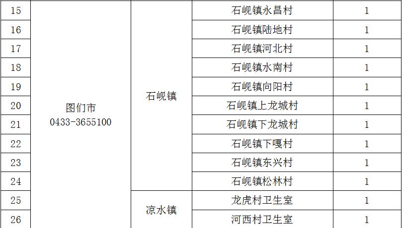 2020定向乡村医生招聘,延边州专项招聘大学生乡村医生