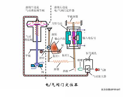 最全面直观的阀门工作原理动态图,各类阀门基本结构与工作原理