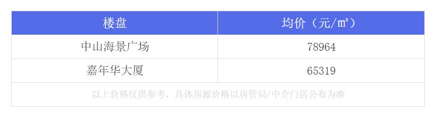 厦门最牛的房子,厦门岛内最值得入手的学区房