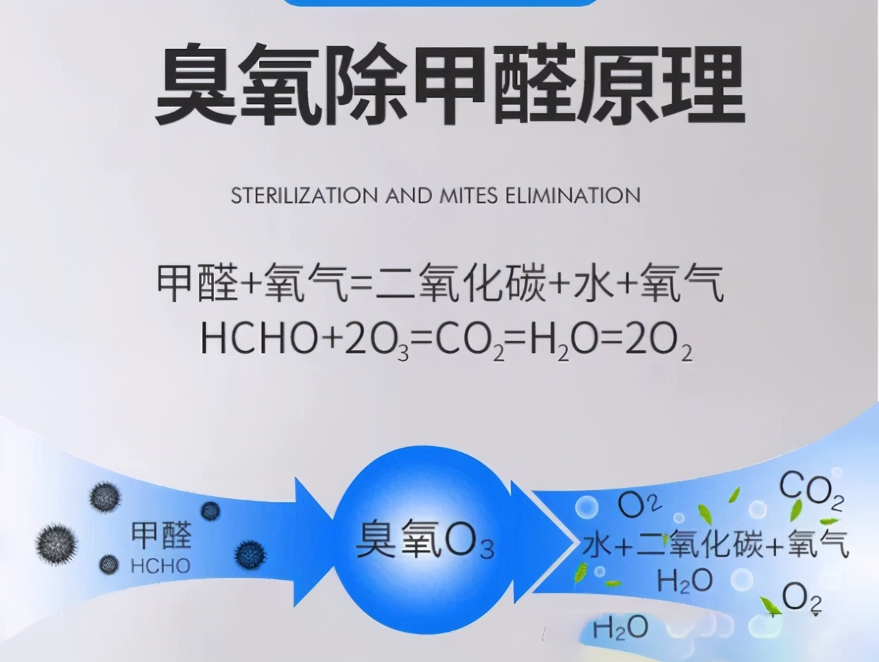 家里空气污染危害大，用超氧（臭氧）对空气消毒守护健康