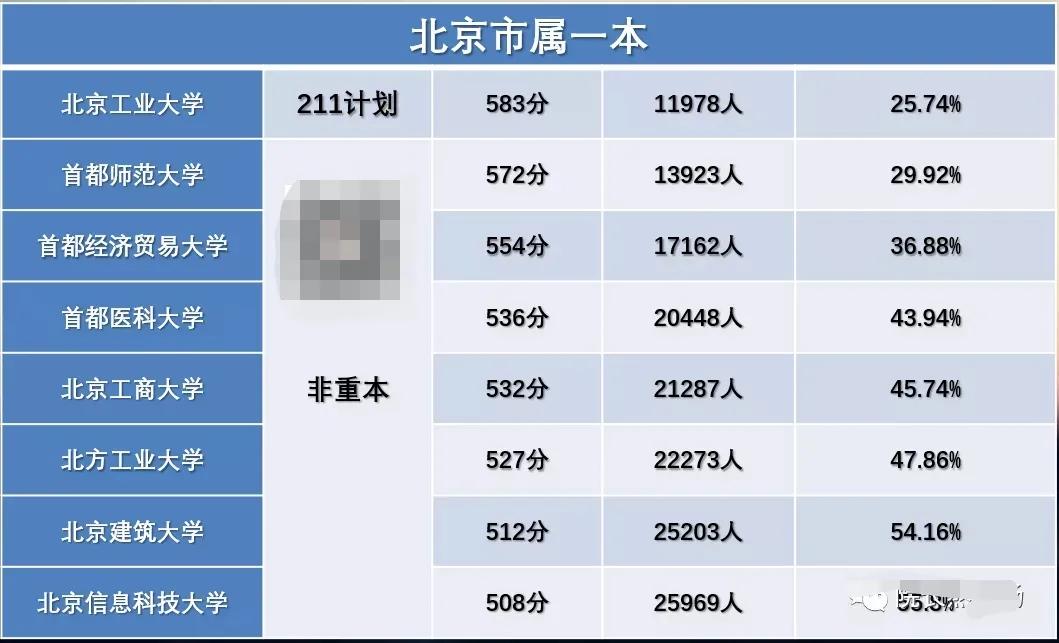 海淀区四季青学区划分,海淀区学区二手房房价