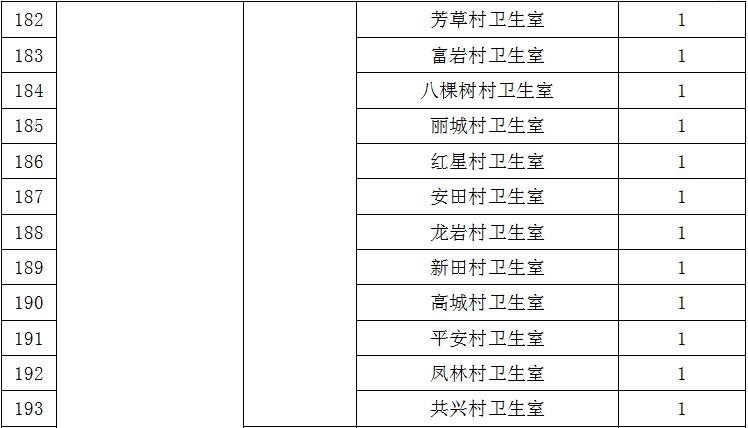 2020定向乡村医生招聘,延边州专项招聘大学生乡村医生