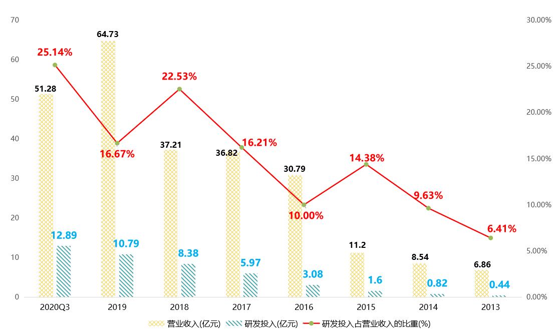 上市公司分析之汇顶科技：半导体巨头、芯片产品供应商，不香了吗