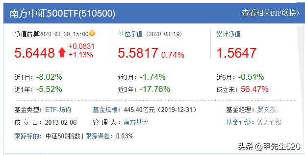 每天认识一只表品牌,每天认识一个基金