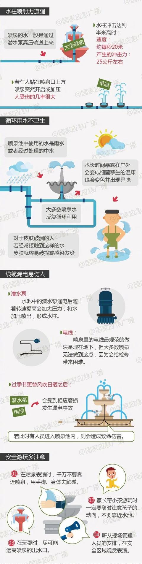 及时发现和消除各类安全隐患,20条重大安全隐患解读