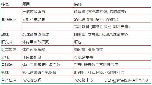 口臭不是口腔问题是什么问题,口臭不是口腔的问题