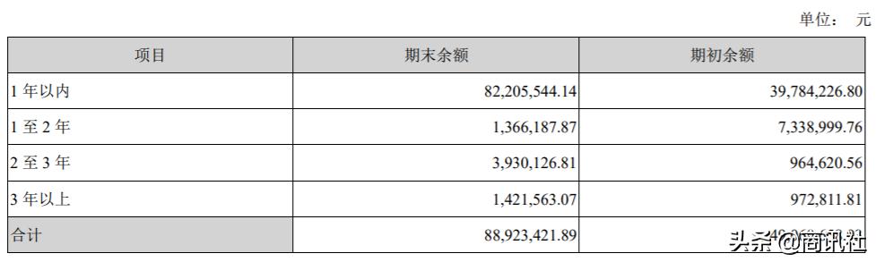 众生药业三季度扣非净利下滑，10亿商誉存减值风险
