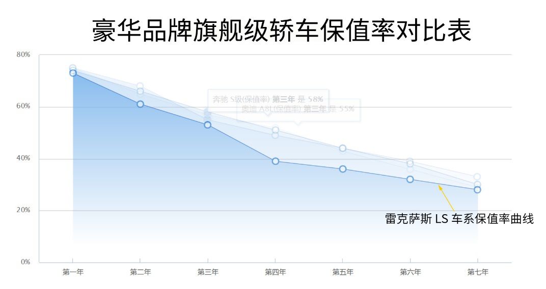 雷克萨斯ls使用一年感受,雷克萨斯ls到底是什么豪车