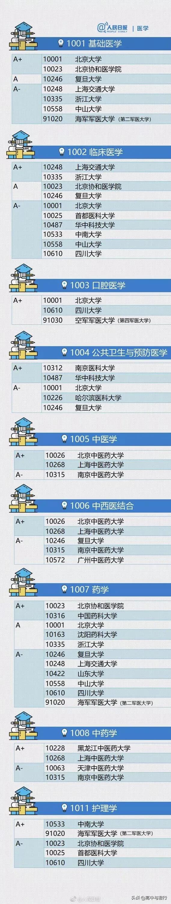 财经大学什么专业最吃香有前途,211大学最吃香的前十所专业