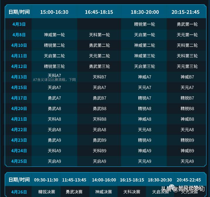 梦幻西游公会赛珍宝阁,梦幻西游174联武神坛紫禁城珍宝阁