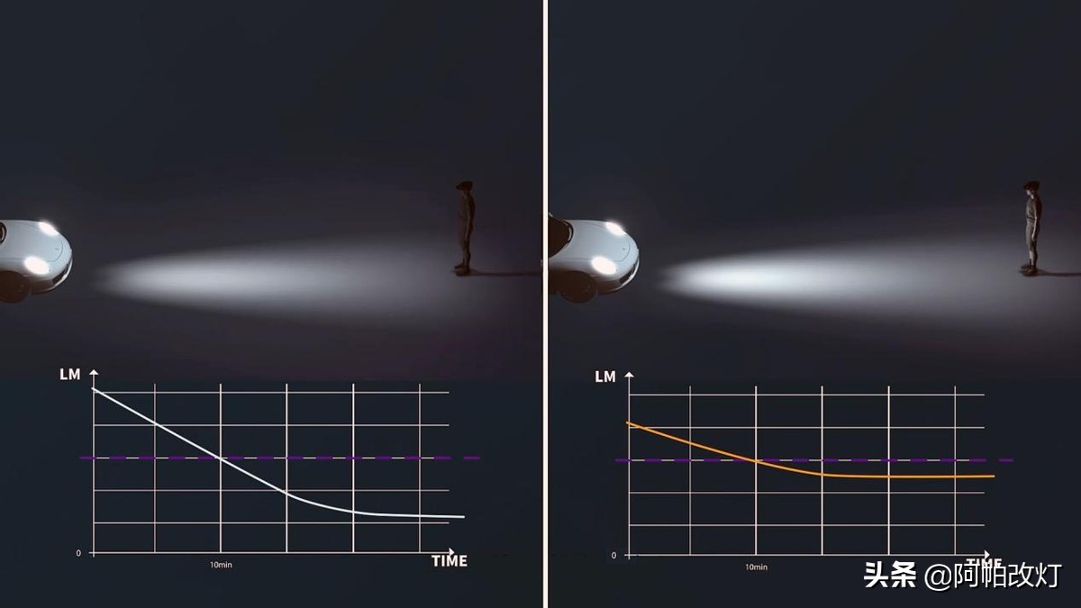 车灯为什么不是白色,车灯有些不亮是什么原因