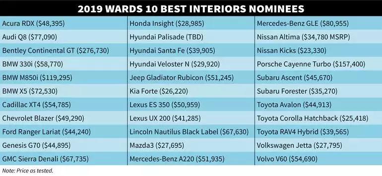 历年沃德十佳车型,沃德十佳车型及价格