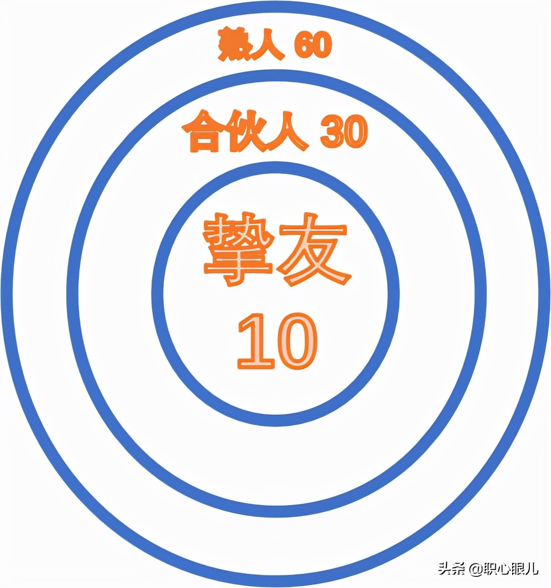 冯仑谈对生意的看法,冯仑说人生有三件事算不准