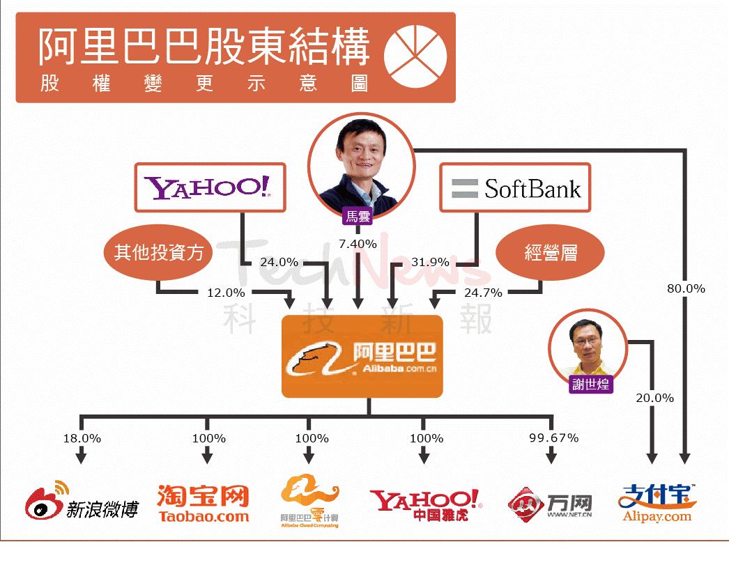 真相：马云被资本裹胁落下神坛！国家出手制止恶意资本入侵的势头